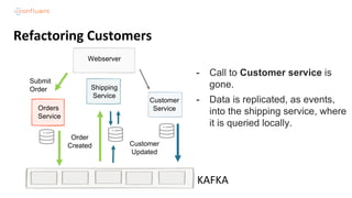 Modern Cloud-Native Streaming Platforms: Event Streaming Microservices with Kafka on Kubernetes ( Kamala Dasika, Pivotal and Michael Ng, Confluent) Kafka Summit London 2019