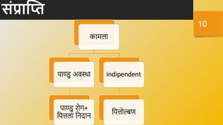 संप्राक्ति
कामला
पाण्डु अर्स्र्था
पाण्डु रोग+
नपतला निदाि
indipendent
नपतोल्बण
10
 