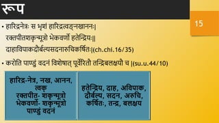 रूप
• हाररद्रिेत्रिः स भृशं हाररद्रत्वङ
् िखािििः|
रिपीिशक
ृ न्मूत्रो भेकर्णो हिेक्तन्द्रयिः||
दाहानर्पाकदौबवल्यसदिारुनिकनषवििः|(ch.chi.16/35)
• करोनि पाण्डुं र्दिं नर्शेषाि् पूर्ेररिौ िक्तन्द्रबलक्षयौ ि |(su.u.44/10)
िाररद्र-नेि, नख, आनन,
त्वक
्
रिपीत- शक
ृ न्मूिो
भेकवणो- शक
ृ न्मूिो
पाण्ुं वदनं
ितेक्तिय, दाि, अहवपाक,
दौर्धल्य, सदन, अरुहच,
कहषधतः, ति, र्लक्षय
15
 