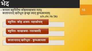 भेद
• कामला बहुनपतैषा कोष्ठशाखाश्रया मिा||
कालान्तराि् खरीभूिा क
ृ च्छ्
र ा स्याि् क
ु म्भकामला|
(ch.chi.16/36)
र्हुहपत्त- कोष्ठ आश्रय- मिास्रोत्तस्
र्हुहपत्त- शाखाश्रया- रसरिाहद
कालान्तरात् खरीभूता - क
ु म्भकामला
16
 