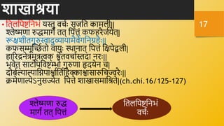 शाखाश्रया
• निलनपष्टनिभं यस्तु र्िविः सृजनि कामली||
श्लेष्मणा रुद्धमागं िि् नपतं कफहरैजवयेि्|
रूक्षशीिगुरुस्वादुव्यायामैर्ेगनिग्रहैिः||
कफसम्मूक्तच्छ्व िो र्ायुिः स्र्थािाि् नपतं नक्षपेद्बली|
हाररद्रिेत्रमूत्रत्वक
् श्वेिर्िावस्तदा िरिः||
भर्ेि् साटोपनर्ष्टम्भो गुरुणा हृदयेि ि|
दौबवल्याल्पानिपाश्वावनिवनहक्काश्वासारुनिज्वरैिः||
क्रमेणाल्पेऽिुसज्येि नपते शाखासमानश्रिे|(ch.chi.16/125-127)
17
श्लेष्मणा रुद्ध
मागं िि् नपतं
निलनपष्टनिभं
र्िविः
 