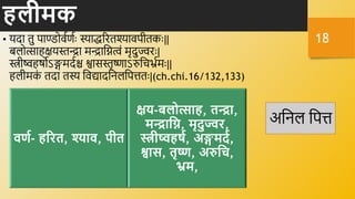 िलीमक
• यदा िु पाण्डोर्वणविः स्याद्धररिश्यार्पीिकिः||
बलोत्साहक्षयस्तन्द्रा मन्द्रानित्वं मृदुज्वरिः|
स्त्रीष्वहषोऽङ्गमदवश्च श्वासस्तृष्णाऽरुनिर्भ्वमिः||
हलीमक
ं िदा िस्य नर्द्यादनिलनपतििः|(ch.chi.16/132,133)
वणध- िररत, श्याव, पीत
क्षय-र्लोत्साि, तिा,
मिाहि, मृदुज्वर,
स्त्रीष्विषध, अङ्गमदध,
श्वास, तृष्ण, अरुहच,
भ्रम,
अनिल नपत
18
 