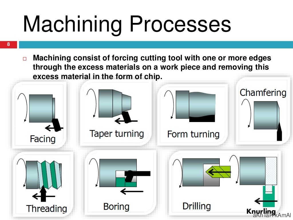 Classification of manufacturing process