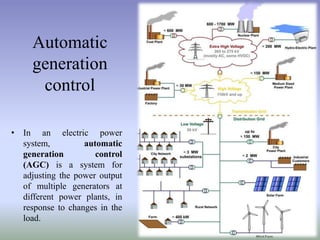 Power System Control Generation AUTOMATION ,SCADA AND POWER SYSTEM AUTOMATION | PPTX