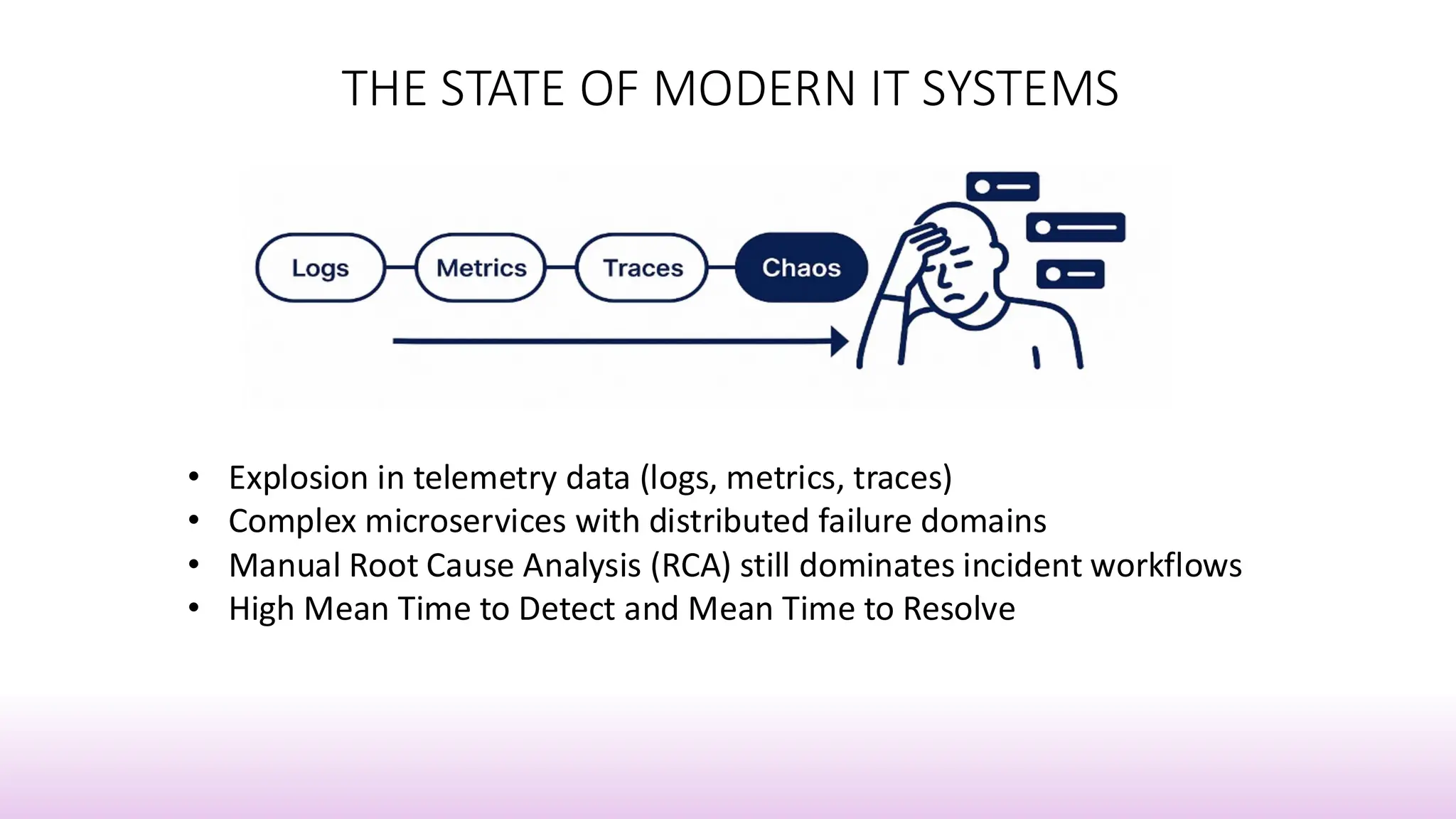 THE STATE OF MODERN IT SYSTEMS
• Explosion in telemetry data (logs, metrics, traces)
• Complex microservices with distributed failure domains
• Manual Root Cause Analysis (RCA) still dominates incident workflows
• High Mean Time to Detect and Mean Time to Resolve
 