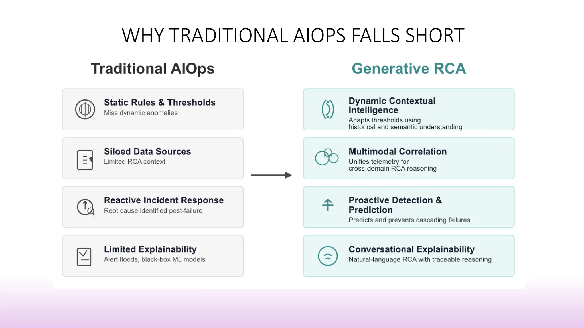 WHY TRADITIONAL AIOPS FALLS SHORT
 