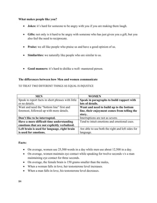 84
What makes people like you?
 Jokes: it‟s hard for someone to be angry with you if you are making them laugh.
 Gifts: not only is it hard to be angry with someone who has just given you a gift, but you
also feel the need to reciprocate.
 Praise: we all like people who praise us and have a good opinion of us.
 Similarities: we naturally like people who are similar to us.
 Good manners: it‟s hard to dislike a well- mannered person.
The differences between how Men and women communicate
TO TREAT TWO DIFFERENT THINGS AS EQUAL IS INJUSTICE
MEN WOMEN
Speak to report facts in short phrases with little
or no details.
Speak in paragraphs to build rapport with
lots of details.
Want and need the “bottom line” first and
foremost, followed up with more details.
Want and need to build up to the bottom
line, their enjoyment comes from telling the
story.
Don’t like to be interrupted. Interruptions are not as severe.
Have a more difficult time understanding
emotions that are not explicitly verbalized.
Tend to intuit emotions and emotional cues.
Left brain is used for language, right brain
is used for emotions.
Are able to use both the right and left sides for
language.
Facts:
 On average, women use 25,500 words in a day while men use about 12,500 in a day.
 On average, women maintain eye contact while speaking for twelve seconds v/s a man
maintaining eye contact for three seconds.
 On average, the female brain is 150 grams smaller than the males,
 When a woman falls in love, her testosterone level increases.
 When a man falls in love, his testosterone level decreases.
 