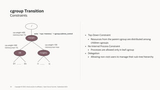 Future Proof Your Applications - Avoid Breakdowns with cgroup changes | PDF