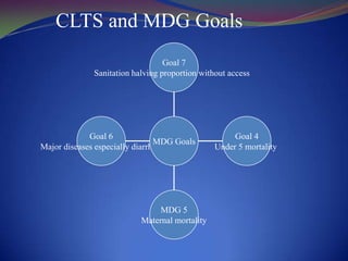Institutional ChallengesChallenges of intellectual institutional supremacy- who knows more and who prescribes the best solutions?Competition for attracting more donor funding by implementing agenciesStruggle and compromise to fit in a new community led approach in the old existing system of government structure designed to perform in a ‘supply driven’ rather than ‘demand driven’ mode  