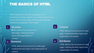 THE BASICS OF HTML
HTML (HyperText Markup Language) is the
foundation of every website. It provides the structure
and content of web pages, defining elements like
headings, paragraphs, and images.
1. Structur
e
4.
2.
3.
Content
Elements Attributes
HTML defines the structure of a
web page, creating the basic
layout and organization of
content.
HTML defines the structure of a web
page, creating the basic layout and
organization of content.
HTML defines the structure of a web page,
creating the basic layout and organization of
content.
HTML defines the structure of a web
page, creating the basic layout and
organization of content.
 