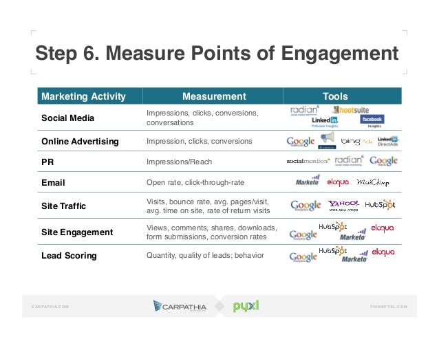 marketing measurement tools Measuring Digital: How to Track Digital Marketing marketing measurement tools Measuring Digital: How to Track Digital Marketing