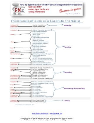 Project Management Process Group & Knowledge Area Mapping




                          http://www.pmlead.net * info@pmlead.net

       PMI®, PMP®, CAPM® and PMBOK® Guide are trademarks of the Project Management Institute, Inc.
           PMI® has not endorsed and did not participate in the development of this product.
 