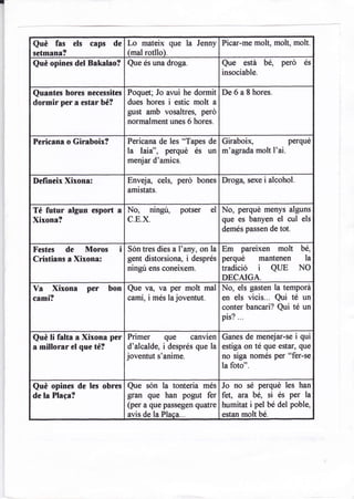 t-


     Qué fas els caps        de    Lo mateix que la     Jenny Picar-me molt, molt, molt.
     setmana?                      (mal rotllo).
     Qué opines del Bakalao?       Que és una droga.              Que está bé, perd      és
                                                                  insociable.


     Quantes hores necessites Poquet; Jo avui he dormit De6a8hores.
     dormir per a estar bé?   dues hores i estic molt a
                              gust amb vosaltres, peró
                                   normalment unes 6 hores.

     Pericana o Giraboix?          Pericana de les "Tapes de      Giraboix,          perqué
                                   la fait',   perqué és un m'agrada molt l'ai.
                                   menjar d'amics.

     Defineix Xixona:              Enveja, cels, perd bones Droga" sexe i alcohol.
                                   amistats.

     Té futur algun esport a       No, ningú, potser         el   No, perqué menys alguns
     Xixona?                       C.E,X.                         que es banyen el cul els
                                                                  demés passen de tot.


     Festes    de Moros        i   Són tres dies a l'any, on la   Em pareixen molt bé,
     Cristians a Xixona:           gent distorsiona, i després    perqué mantenen la
                                   ningú ens coneixem.            tradició i QUE NO
                                                          DECAIGA.
     Va Xixona per          bon Que va, va   per molt mal No, els gasten la temporá
     camí?                      camí, i més la joventut.  en els vicis... Qui té un
                                                          conter bancari? Qui té un
                                                          pis?...

     Qué li falta a Xixona per Primer          quecanvien Ganes de menejar-se i qui
     a millorar el que té?     d'alcalde, i després que la estiga on té que estar, que
                               joventut s'anime.           no siga només per "fer-se
                                                                  la foto".


     Qui opines de les obres Que són la tonteria més Jo no sé perqué les han
     de la Plaqa?            gran que han pogut fer fet, ara bé, si és per la
                                   (per a que passegen quatre humitat i pel bé del poble,
                                   avis de la Placa...        estan molt bé.
 