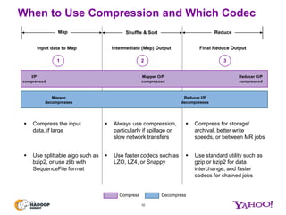Compression Utility Example Compression Options in Hadoop - A Tale of Tradeoffs | PPTX
