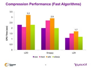 Snappy Compression Compression Options in Hadoop - A Tale of Tradeoffs | PPTX