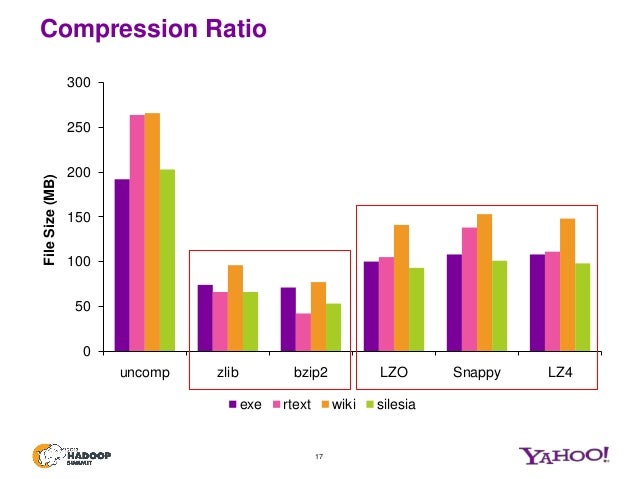 snappy compression