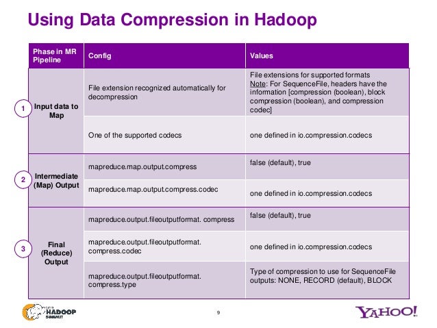 snappy compression format snappy compression format