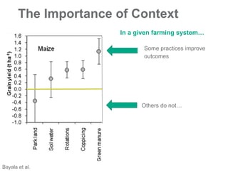 Introduction to Climate-Smart Agriculture: Busia County, Kenya