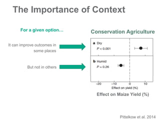 Introduction to Climate-Smart Agriculture: Busia County, Kenya