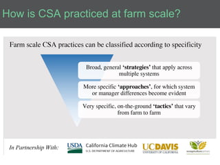 Introduction to Climate-Smart Agriculture: Busia County, Kenya