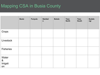 Introduction to Climate-Smart Agriculture: Busia County, Kenya