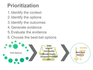 Introduction to Climate-Smart Agriculture: Busia County, Kenya