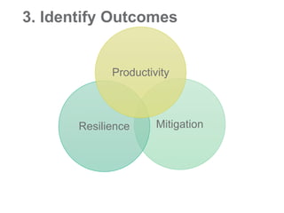 Introduction to Climate-Smart Agriculture: Busia County, Kenya
