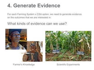 Introduction to Climate-Smart Agriculture: Busia County, Kenya