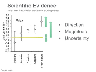 Introduction to Climate-Smart Agriculture: Busia County, Kenya