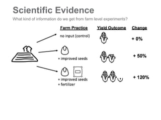 Introduction to Climate-Smart Agriculture: Busia County, Kenya