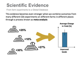 Introduction to Climate-Smart Agriculture: Busia County, Kenya
