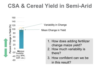Introduction to Climate-Smart Agriculture: Busia County, Kenya