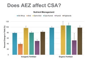 Introduction to Climate-Smart Agriculture: Busia County, Kenya