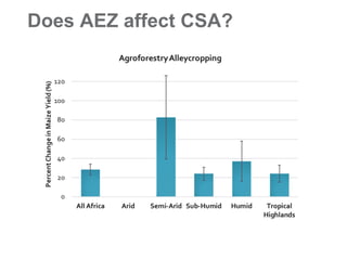 Introduction to Climate-Smart Agriculture: Busia County, Kenya
