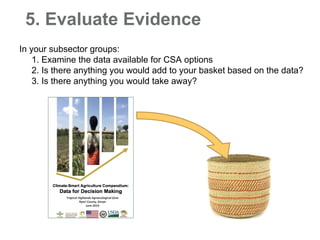 Introduction to Climate-Smart Agriculture: Busia County, Kenya