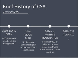 Introduction to Climate-Smart Agriculture: Busia County, Kenya