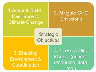 Introduction to Climate-Smart Agriculture: Busia County, Kenya
