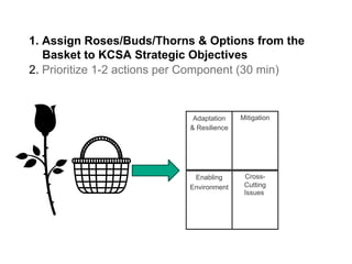 Introduction to Climate-Smart Agriculture: Busia County, Kenya