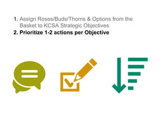 Introduction to Climate-Smart Agriculture: Busia County, Kenya