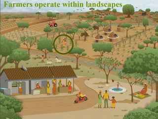 Introduction to Climate-Smart Agriculture: Busia County, Kenya