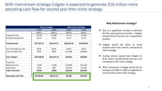 Kamboj aditya (adi) colgate precision | PPTX