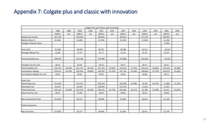 Colgate Innovation Kamboj aditya (adi) colgate precision | PPTX