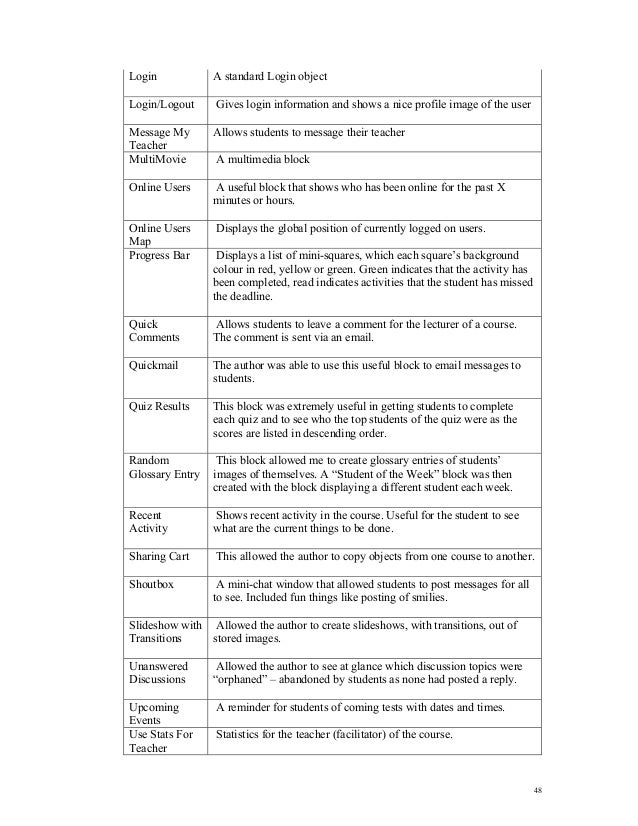 Help me write a descriptive essay good