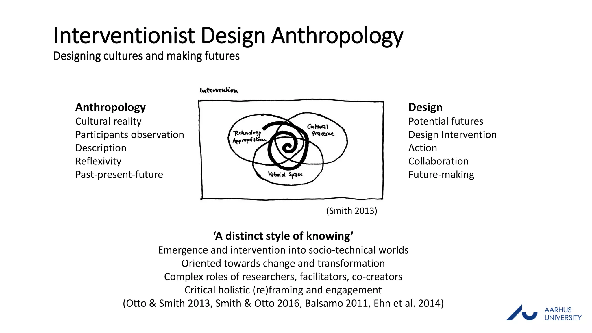 Anthropology Design
Cultural reality Potential futures
Participants observation Design Intervention
Description Action
Reflexivity Collaboration
Past-present-future Future-making
(Smith 2013)
‘A distinct style of knowing’
Emergence and intervention into socio-technical worlds
Oriented towards change and transformation
Complex roles of researchers, facilitators, co-creators
Critical holistic (re)framing and engagement
(Otto & Smith 2013, Smith & Otto 2016, Balsamo 2011, Ehn et al. 2014)
Interventionist Design Anthropology
Designing cultures and making futures
 