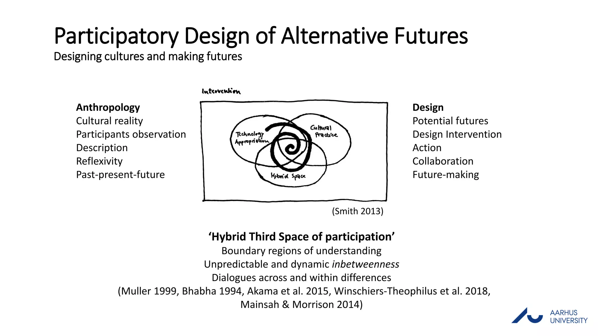 Anthropology Design
Cultural reality Potential futures
Participants observation Design Intervention
Description Action
Reflexivity Collaboration
Past-present-future Future-making
(Smith 2013)
‘Hybrid Third Space of participation’
Boundary regions of understanding
Unpredictable and dynamic inbetweenness
Dialogues across and within differences
(Muller 1999, Bhabha 1994, Akama et al. 2015, Winschiers-Theophilus et al. 2018,
Mainsah & Morrison 2014)
Participatory Design of Alternative Futures
Designing cultures and making futures
 