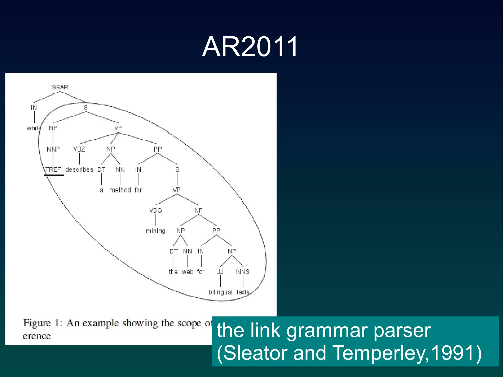 AR2011




the link grammar parser
(Sleator and Temperley,1991)
 