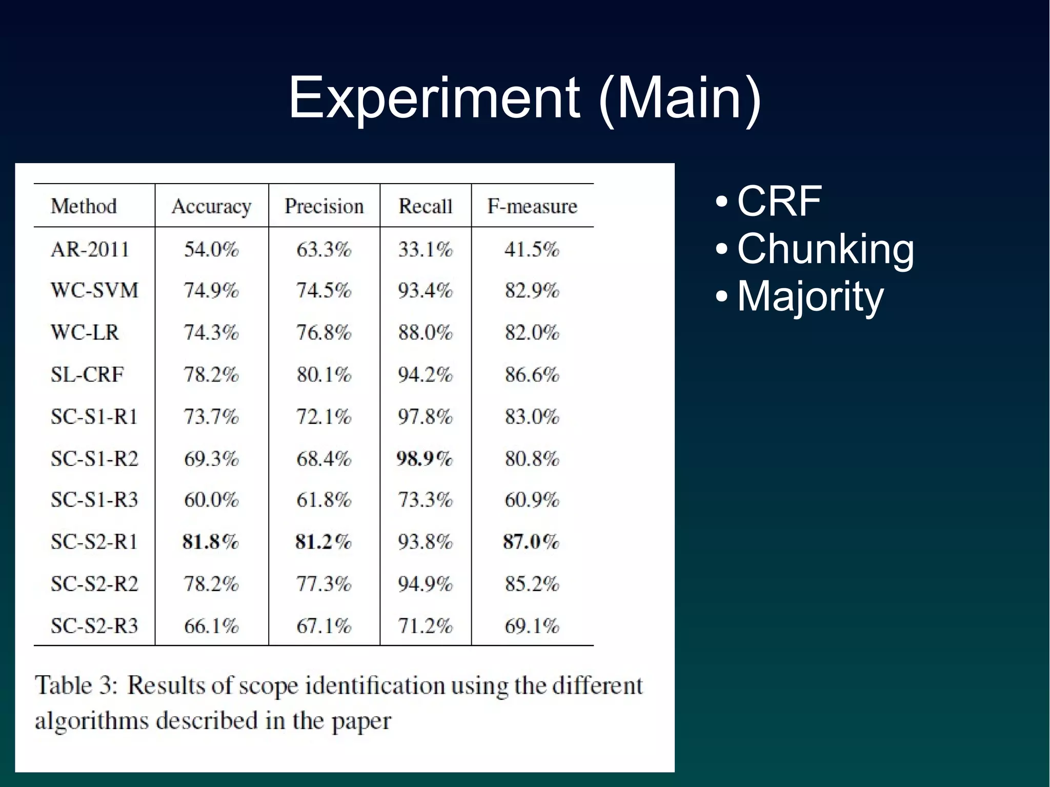 Experiment (Main)
               ● CRF
               ● Chunking

               ● Majority
 
