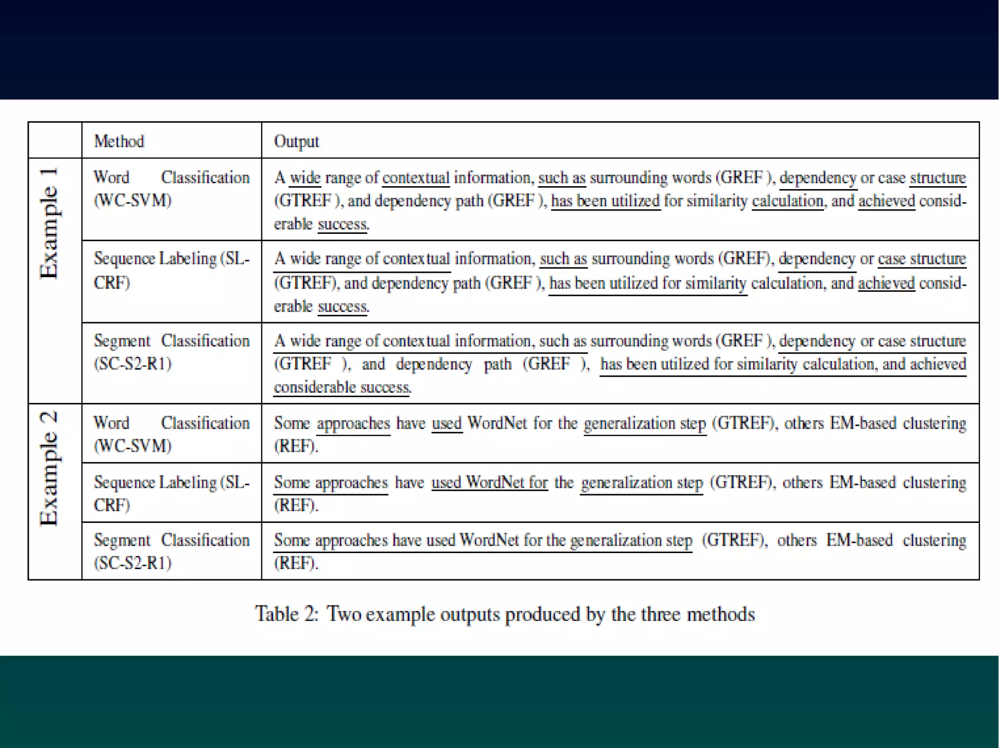 Reference Scope Identification in Citing Sentences