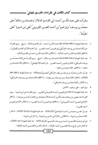 ‫كتاب‬
‫الكامل‬
‫فى‬
‫صزاءات‬
‫افن‬
‫ص‬
‫وقرأت‬
‫على‬
‫عبد‬
‫الله‬
‫بن‬
‫أحمد‬
‫أبي‬
‫القاسم‬
‫الدلال‬
‫وعثمان‬
‫بن‬
‫مالك‬
‫على‬
‫محمد‬
‫ك‬
‫س‬
‫ثابراهمم‬
‫بن‬
‫أحمد‬
‫المرير‬
‫اكزوض‬
‫على‬
‫ابن‬
‫ثيوذ‬
‫على‬
/‫ًل‬‫ا‬‫الخ؛‬
1
‫س‬
‫لإةالهاة‬
409/1
(
1741
)
)‫اا(ك‬
‫عبد‬
‫الذ‬
‫بن‬
‫أحمد‬
،
‫أبوالقاسم‬
‫الدلال‬
:
.‫شخ‬
‫روى‬
‫القراءة‬
‫عن‬
)‫(ك‬
‫محمد‬
‫بن‬
‫يوصف‬
‫الحرتكي‬
‫ؤإبراهم‬
‫بن‬
‫أحمد‬
‫الضرير‬
.
‫قرأ‬
‫عليه‬
)‫(ك‬
‫أبوالقاسم‬
،،‫الهذلي‬
،
289/2
)‫ل«(ك‬
‫عد‬
‫الله‬
‫بن‬
‫أحمد‬
،،‫الدلال‬
،
99/2
)‫قبمل«(ك‬
‫عد‬
‫الله‬
‫بن‬
‫أص‬
‫أبوالقاصم‬
،،‫الدلال‬
.
2
‫ى‬
‫غية‬
‫اله‬
‫اية‬
510/1
(
2106
)
‫رر(ك)ءثمانبن‬
‫ماك‬
:
‫شخ‬
.
‫روى‬
‫القراءة‬
‫عن‬
)‫(ك‬
‫محني‬
‫بن‬
‫يوصف‬
‫الحرتكي‬
)‫و(ك‬
‫إبراهم‬
‫بن‬
‫أحمد‬
‫الضرير‬
.
‫قرأ‬
‫عليه‬
)‫(ك‬
،،‫الهذلي‬
،
289/2
‫إ‬
)‫رل(ك‬
‫عثمان‬
‫بن‬
،،‫مالك‬
،
99/2
‫مل‬
)‫لر(ك‬
‫عثمان‬
‫بن‬
،،‫مالك‬
.
3
‫ه‬
‫وأبو‬
‫الحسن‬
‫محمد‬
‫بن‬
‫يوصف‬
‫بن‬
‫نهار‬
‫الحرتكي‬
‫البصري‬
)‫ق‬07‫(يعد‬
.
‫عته‬
‫غاية‬
‫النهاية‬
288/2
~
289
(
3565
)
،
'/2
54
‫غ‬
)‫ار(ك‬
‫محمد‬
‫بن‬
‫يوصف‬
‫ين‬
‫نه‬
،،‫ار‬
،
409/1
‫و‬
)‫لا(ك‬
‫محمد‬
‫بن‬
‫يوصف‬
،،‫الحرتكي‬
‫و‬
0/1
)‫«(ك‬2.‫ل‬5‫ل‬
‫محني‬
‫بن‬
‫يوصف‬
،،‫الحرض‬
.
‫ج‬
‫م‬‫ح‬
‫إبراهم؛‬
‫على‬
،‫ابرهيم‬
‫الأصل‬
•
5
‫ع‬
‫نه‬
‫غاية‬
‫النهاية‬
9/1
(
19
)
‫ررإبراهيم‬
‫ين‬
‫أحمد‬
‫القيرواني‬
‫الضرير‬
I
‫روى‬
‫القراءة‬
‫عن‬
‫ابن‬
‫صنيوذ‬
•
‫روى‬
‫القراءة‬
‫عنه‬
‫متصور‬
‫ين‬
‫ولعان‬
‫وعبد‬
‫الله‬
‫بن‬
‫أحمد‬
‫الدلال‬
‫وعثمان‬
‫بن‬
‫مالك‬
‫وأحمد‬
‫بن‬
،،‫يوصف‬
،
54/2
‫و‬
)‫رر(ك‬
‫إبراهيم‬
‫بن‬
‫أحمد‬
،،‫القيرواني‬
،
3409/1
‫ررإبراهم‬
‫بن‬
‫أحمد‬
"‫الضرير‬
‫و‬
2‫لمهلة‬
‫ررزن‬
‫إبراهمم‬
‫بن‬
‫أحمد‬
،‫الضريرا‬
.
6
‫الحز‬
‫محمد‬
‫ين‬
‫أحمد‬
‫ابدادي‬
(
328/327
)
.
‫عنهظيةالهاية‬
52/2
-
56
(
2707
)
،
2,16/2
‫د؛نشبوذآا‬1‫رر(ك)مح‬
،
288/2
)‫إي«(ك‬_‫ية‬
‫أبي‬
‫الحسن‬
‫بن‬
،،‫شنبوذ‬
‫و‬
9/1
‫ا‬‫ا‬‫ذ‬‫اينشنبو‬«‫ء‬
.
7
‫ه‬
‫و‬
‫أبو‬
‫محمد‬
‫القاصم‬
‫ين‬
‫أحمد‬
‫بن‬
‫يوصف‬
‫التميمي‬
‫امحل‬‫ي‬‫الخ‬
(
291
)
.
‫عته‬
‫غاية‬
‫النهاية‬
16/2
(
2585
)
،
5/2
_(«‫ل‬1‫أ‬
‫غاج‬
‫ف‬
)‫ك‬
‫القاسم‬
‫بن‬
‫أحمد‬
،،‫الحاط‬
،
253/2
‫لر(ك‬
)_
‫اصم‬‫ق‬‫ال‬
‫بن‬
‫أحمد‬
،،‫الحاط‬
.
===—^^—
165
‫=^ء‬
 