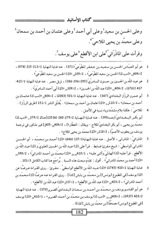 ‫كتاب‬
‫الأماسما‬
‫وعلى‬
‫الحز‬
‫بن‬
‫معيد‬
‫وعلى‬
‫أبي‬
‫أحمد‬
‫وعلى‬
‫عثمان‬
‫بن‬
‫أحمد‬
‫بن‬
‫سمعان‬
‫لأصم‬,‫ضحم‬.‫وءرند‬
‫وقرأت‬
‫على‬
‫الاذرائىأعلى‬
‫ابن‬
‫الأقطمءعلى‬
/‫يوسف‬
1
‫ص‬
‫أبوالعباس‬
‫الحز‬
‫ين‬
‫مد‬
‫بن‬
‫جعفر‬
‫الطوص‬
(
371
)
.
،_
‫غاية‬
‫الهاة‬
213/1
-
215
(
978
)
،
04/2
‫بري‬
‫اا(ب‬
)‫ك‬
‫الحز‬
‫ين‬
»‫مدالطو'ءي‬
،
09/2
‫و‬،‫أ‬
)‫اا(ك‬
‫الحز‬
‫بن‬
‫صءى"ا‬.‫معيدا‬
.
2
‫ه‬
‫وعبد‬
‫الله‬
‫بن‬
‫الحسن‬
‫بن‬
)‫حسنوو‬
‫السامري‬
(
296/295
-
386
)
،
‫نزيل‬
.‫مصر‬
‫عنه‬
‫غاية‬
‫النهاية‬
"4‫ل‬5/‫ل‬
417
،)‫ل‬67‫رل‬
22404/2
)‫رر(ك‬
‫همد‬
‫الله‬
‫بن‬
»‫افن‬
،
09/2
‫ل‬7‫أ‬
)‫اا(ك‬
‫أبي‬
‫أحمد‬
‫ال‬
»ّ‫ي‬‫ام‬
.
3
‫أ‬
‫بو‬
‫عمرو‬
‫الرنان‬
‫البغدادي‬
(
367
)
.
‫عنه‬
‫غاية‬
‫الهاية‬
501/1
‫ل‬
83
)2‫ه‬
،
404/2
‫رر(بك)ءثمان؛ن‬2‫ل‬
‫أحمد‬
‫بن‬
،،‫ممعان‬
،
110/2
‫ه‬
‫و‬
)‫ار(ك‬
‫عثمان‬
‫بن‬
‫أحمد‬
‫بن‬
،،‫سمعان‬
.
‫ابل‬‫ق‬‫ي‬
‫النشر‬
151/1
‫(طريق‬
‫الرزازآ‬
•
4
‫ا‬
!‫للاحي‬
‫هاكدا‬
‫ام‬‫ل‬‫ب‬
‫مشيئة‬
‫اء‬‫ي‬‫ؤ‬
‫نسبة‬
‫في‬
.‫الأصل‬
‫أ؛و؛كرالخدادي(بعد‬
390
)
.
‫عنه‬
‫غاية‬
‫المه‬
‫اية‬
279/2
-
280
‫ل‬
3536
‫)[هناك‬
279/2
‫ل‬,
)‫رر(بك‬
‫محمد‬
‫ن‬
،‫يحمى‬
‫أبوبكر‬
‫البغدادي‬
‫اللاح‬
—
‫ؤيقال؛‬
]،،‫انمنار‬
،
404/2
-2‫و‬
405
‫ه‬
‫[غير‬
‫مذكور‬
‫في‬
‫ترجمة‬
‫يوش‬
‫بن‬
‫يعقوب‬
]‫الأصم‬
،
110/2
‫ج‬
)‫رر(ك‬
‫محمد‬
‫بن‬
‫يحيى‬
،،‫اللاح‬
.
‫ة‬
‫ا‬
‫ائي‬‫ر‬‫اذ‬‫م‬‫ل‬
:
،‫الماذرانى‬
.‫الأصل‬
‫عنه‬
‫غاية‬
‫المهاية‬
137/1
(
646
)
،‫«(ك)نمبنسند‬
‫أبو‬
‫الحسن‬
‫المادراني‬
‫الوامهر‬
I
‫شيخ‬
‫مقرئ‬
‫صا؛ءل‬
.
‫قرأ‬
‫على‬
)‫(ك‬
‫عبد‬
‫الله‬
‫ين‬
‫الحسن‬
‫العلوي‬
)‫و(ك‬
‫عبد‬
‫الله‬
‫بن‬
.‫الأقطع‬
‫أ‬‫ر‬‫ق‬
‫عايه‬
)‫(ك‬
‫الهذلي‬
‫أثنى‬‫و‬
،،‫اليه‬‫ع‬
،
9410/1
)‫«(ك‬2‫ه‬.‫ل‬
‫سند‬
‫بن‬
‫أحمد‬
‫درانياا‬a‫ا‬
،
398/2
2‫ل‬
)‫رر(ك‬
‫أحمد‬
‫بن‬
‫محمد‬
،،‫اني‬‫ر‬‫اد‬‫م‬‫ال‬
.
)‫أقول‬
!
‫تقدم‬
‫مبحث‬
‫هذه‬
‫ة‬‫ي‬‫التسم‬
.
‫يرامع‬
‫هنا‬
‫كتاب‬
‫الكامل‬
101/3
.
6
‫غ‬
‫اية‬
‫النه‬
‫اية‬
410/1
(
1745
)
)‫را(ك‬
‫عبد‬
‫الله‬
‫بن‬
‫الأقطع‬
‫ّمهلي‬‫ا‬‫الو‬
.
‫مقرئ‬
.
‫روى‬
‫القراءة‬
‫عرصا‬
‫عن‬
)‫(ك‬
‫يومف‬
‫[في‬
‫المتلبؤع‬
])‫(يونس‬
‫ين‬
‫محمد‬
‫بن‬
‫بائس‬
]‫[كذا‬
.
‫روى‬
‫القراءة‬
‫عنه‬
‫عرصا‬
)‫(ك‬
‫محمد‬
‫ين‬
‫أحمد‬
،،‫اني‬‫ر‬‫اد‬‫م‬‫ال‬
،
15403/2
)‫رر(ك‬
‫تمد‬
‫الذ‬
‫بن‬
،،‫أقطع‬‫ل‬‫ا‬
،
37/1
‫أو‬
)‫رر(ك‬
‫عبد‬
‫الله‬
‫بن‬
‫ْلعاا‬‫ق‬‫الأ‬
.
7
‫ه‬
‫و‬
‫أبو‬
‫القاسم‬
‫يومحمف‬
‫بن‬
‫محمد‬
‫بن‬
‫أحمد‬
‫بن‬
‫مم‬
‫عدان‬
‫البغدادي‬
(‫الضرير‬
370
)
•
‫عنه‬
‫غاية‬
‫النه‬
‫اية‬
403/2
(
3937
)
،
-42‫يمبهإ‬
25
‫ار(مب‬
)‫ك‬
‫يوسف‬
‫بن‬
‫محمد‬
‫بن‬
‫أحمد‬
،،‫القرير‬
،
410/1
‫وإ‬
)‫رر(ك‬
‫يوسف‬
‫[في‬
‫القلبؤع‬
)‫(يونس‬
]‫مصحما‬
‫بن‬
‫محمد‬
‫بن‬
‫يابس‬
‫[كذا]اا‬
.
‫—^ء‬
182
=^=‫=—س‬
 